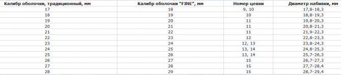 Оболочки для производства сосисок и сарделек Котельники - изображение 1