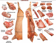 Куплю: свинину (заморозка, блочка, полутуши, разделка) Наро-Фоминск