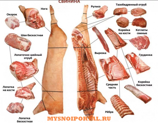 Куплю: замороженное мясо Томск - изображение 1