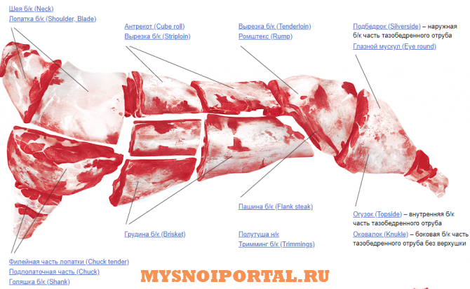 Предлагаем: говядину Челябинск - изображение 1