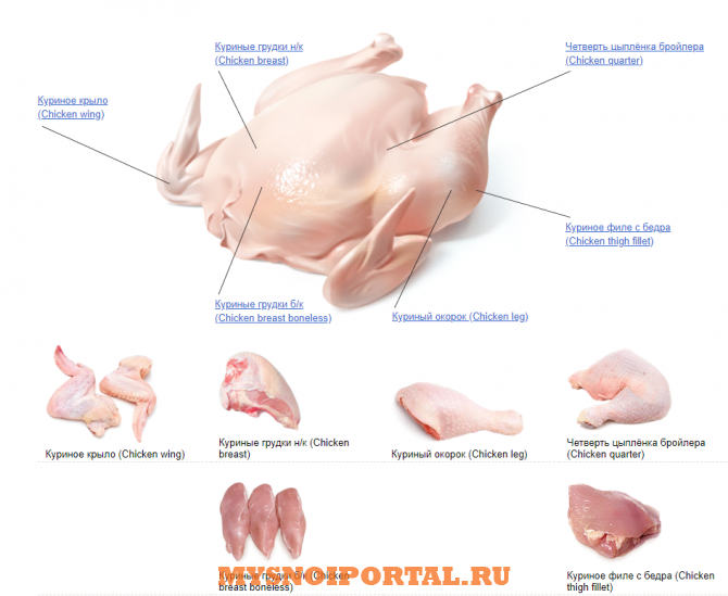 Предлагаем: Куриную разделку Челябинск - изображение 1