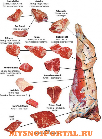 Предлагаем: мясо говядины Москва - изображение 1