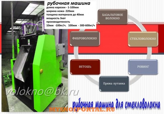 Стекловолокно стеклоткань Москва - изображение 1