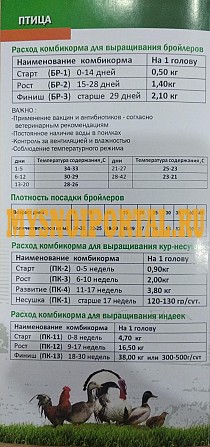 Комбикорма от производителя для всех видов животных и птиц Краснодар - изображение 1