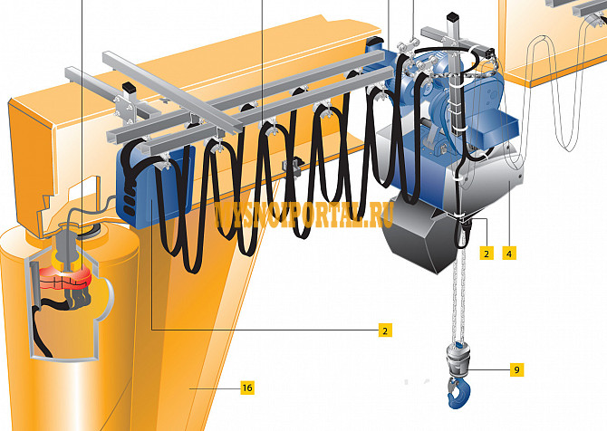 Техническое обслуживание консольных кранов Тверь - изображение 1
