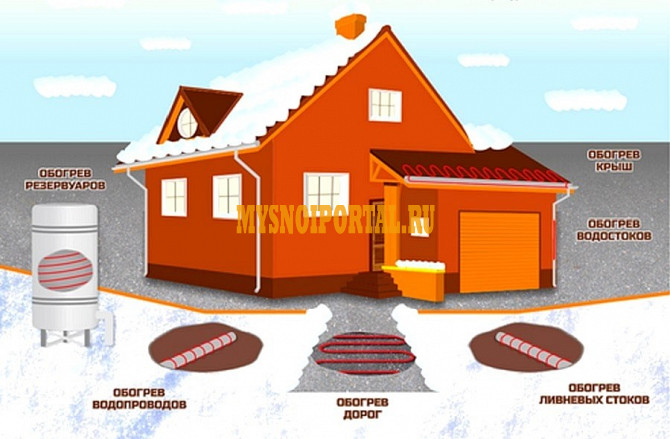 Монтаж Обогрева кровли, водостоков и желобов Тверь - изображение 1