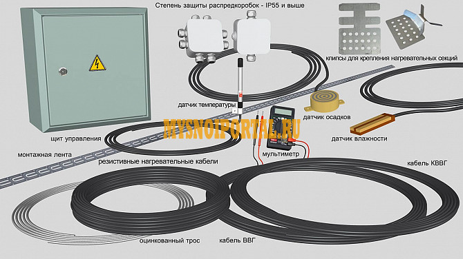 Промышленный обогрев Москва - изображение 1