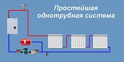 Индивидуальное отопление, котлы установим в Твери Тверь