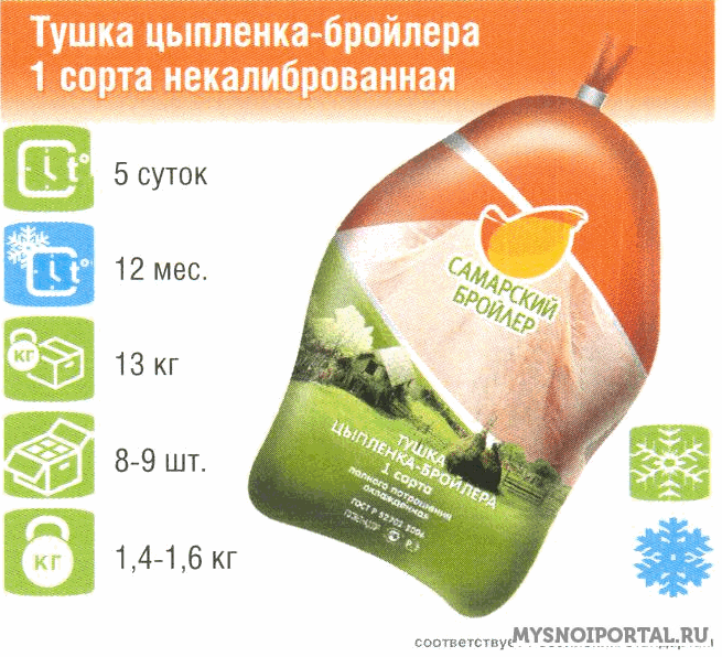 Tушка цыпленка-бройлера 1сорта некалиброванная Кинель-Черкассы - изображение 1