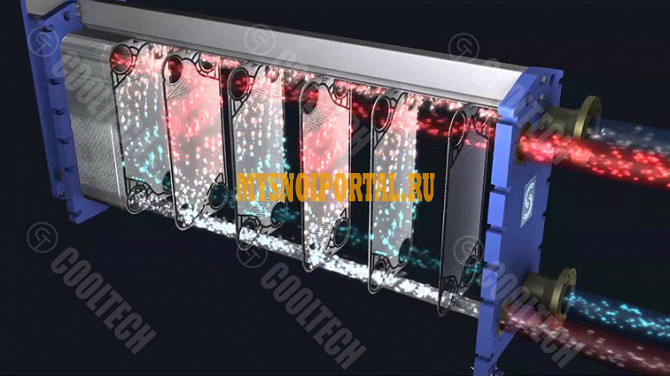 Теплообменные аппараты - расчет, проектирование и производство Санкт-Петербург - изображение 1