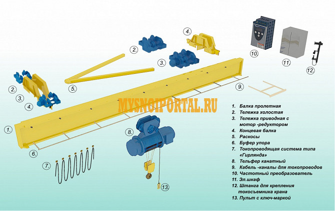 Ремонт кран-балок Тверь - изображение 1