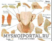 Куплю куриную разделку Москва - изображение 1