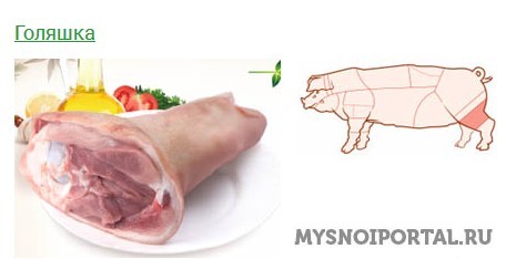 Предлагаем голяшка свиная Новосибирск - изображение 1