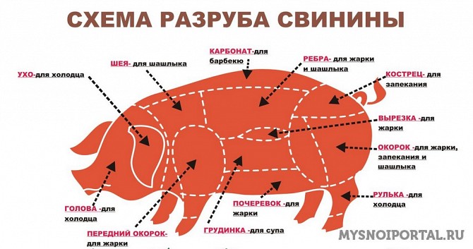 Предлагаем разделку свиную Ижевск - изображение 1