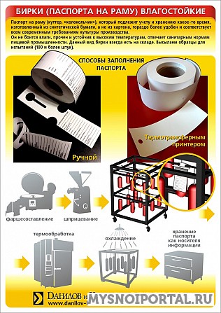 Паспорта на раму Санкт-Петербург - изображение 1