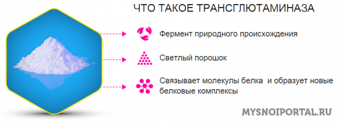 Предлагаем Трансглутаминаза, TG - Maxilact Барнаул - изображение 1