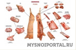 Предлагаем мясо свинину Минск - изображение 1