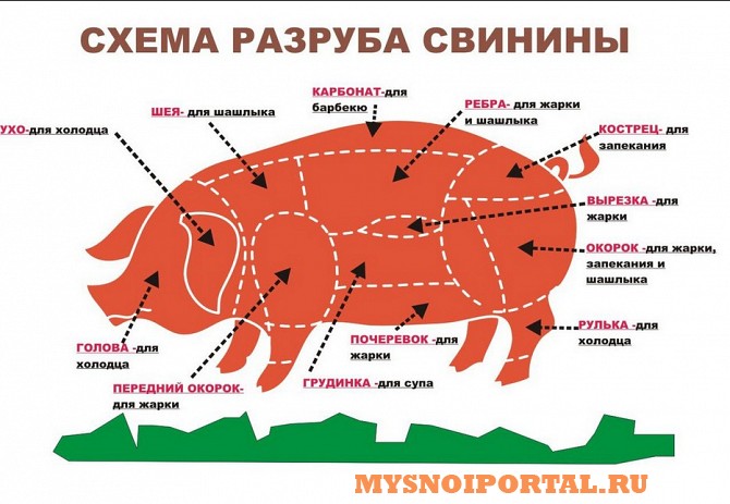 Предлагаем Свинина. Крупный кусок Воткинск - изображение 1