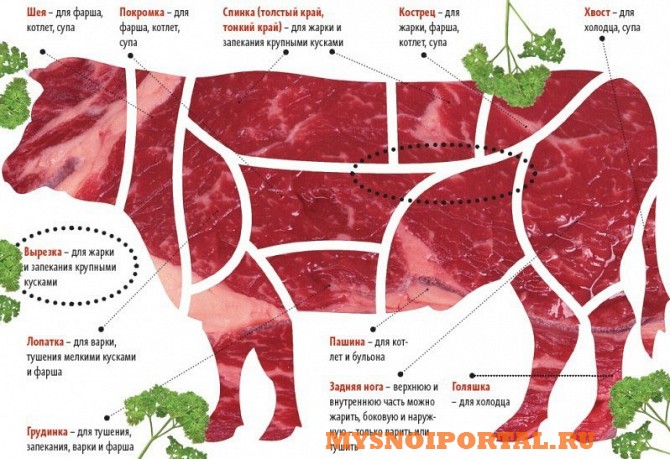 Предлагаем Говядина. Крупный кусок Воткинск - изображение 1
